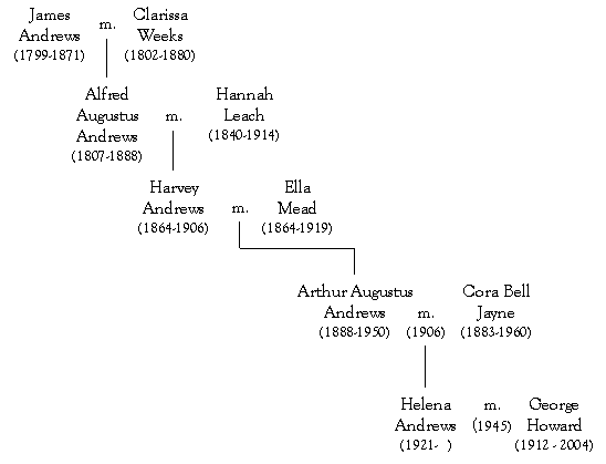Andrews Family Genealogy